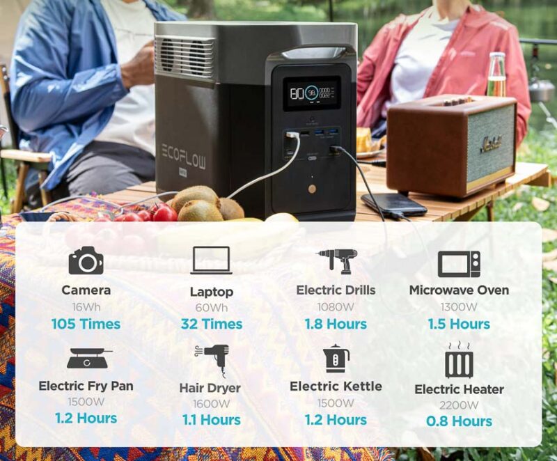 ecoflow portable power station features