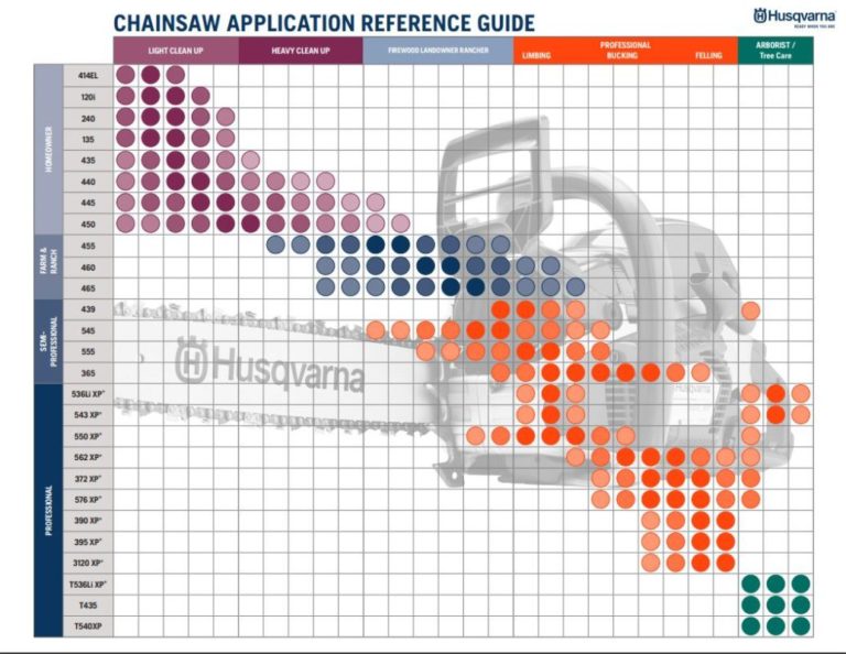 husqvarna-460-rancher-chainsaw-first-look-ope-reviews