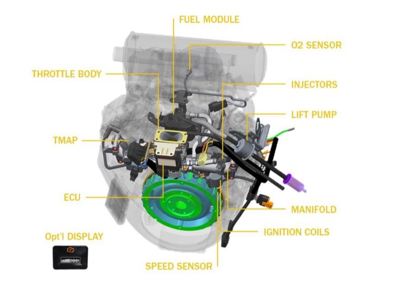Vanguard how fuel injection EFI technology works small engines