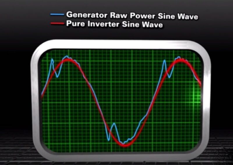 the difference between an inverter and a generator