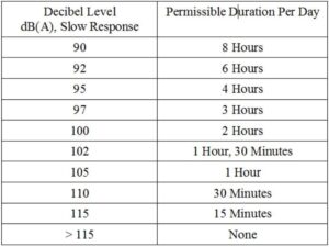 Understanding Sound Pressure Level and the Decibel Scale