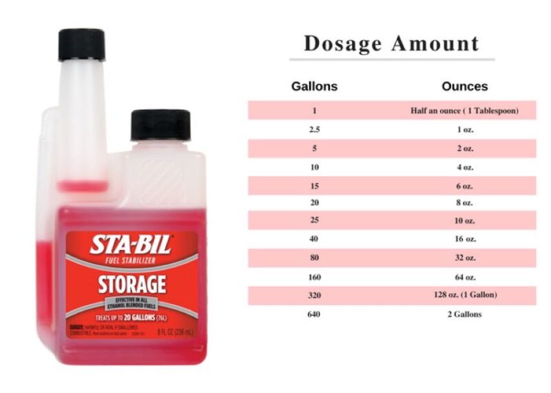 Sta-bil dosage amounts to winterize your equipment