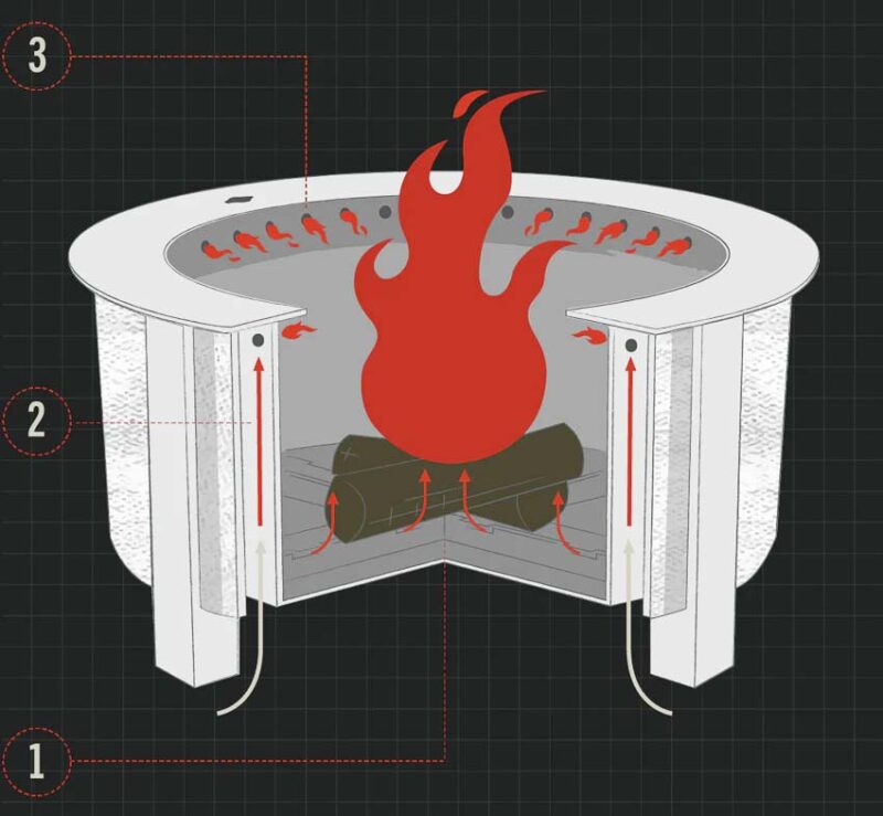 breeo smokeless fire pit design diagram