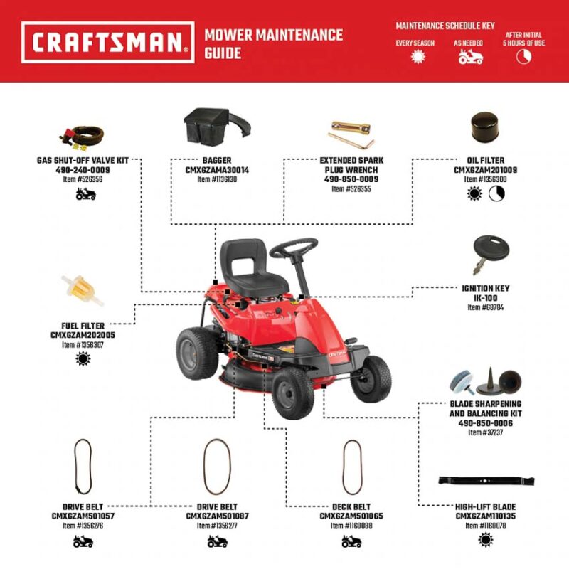 craftsman r110 lawn tractor maintenance